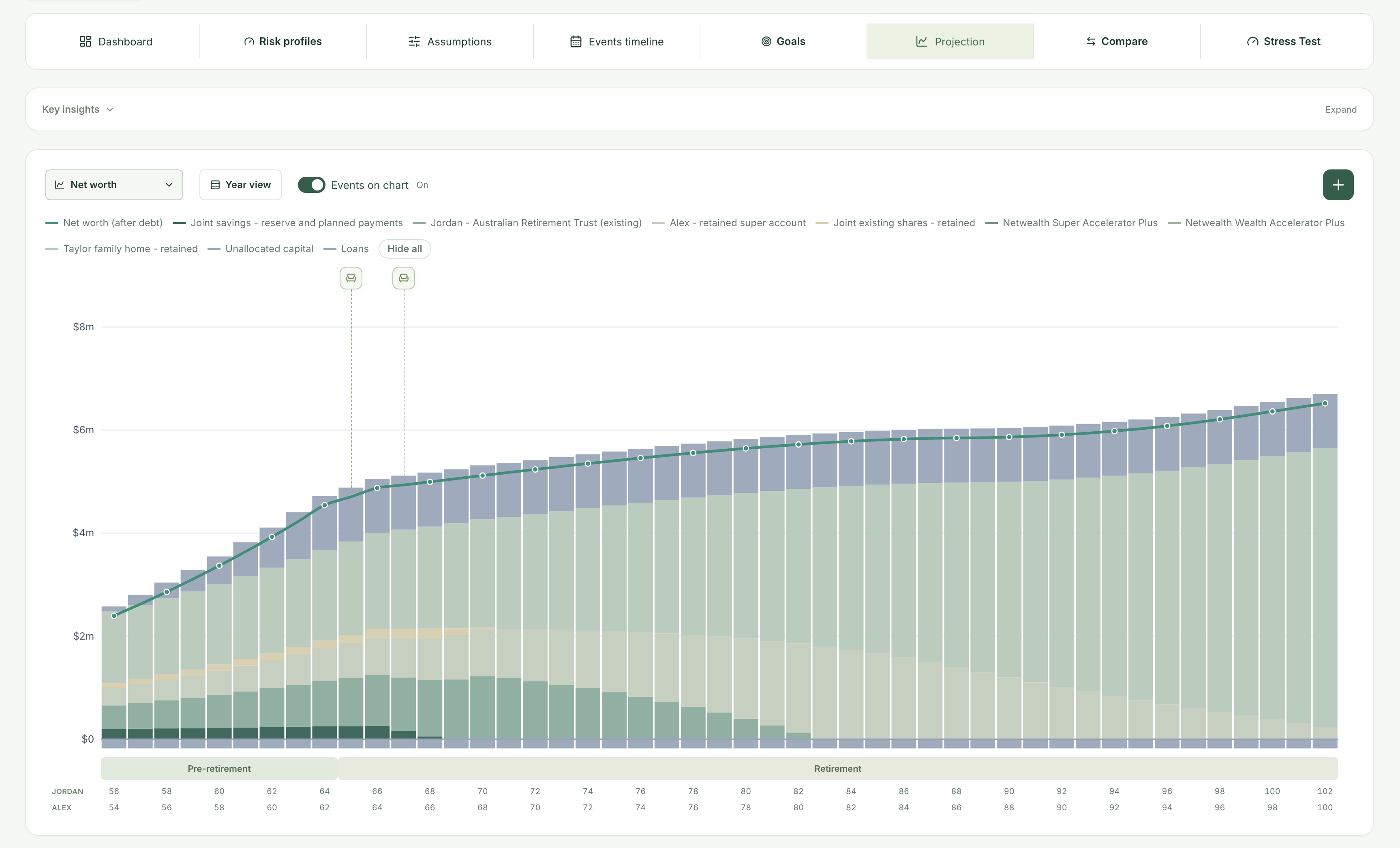 Advium lifetime modelling workspace showing Jordan and Alex's projected assets, net worth, retirement events and account balances across their lifetimes.